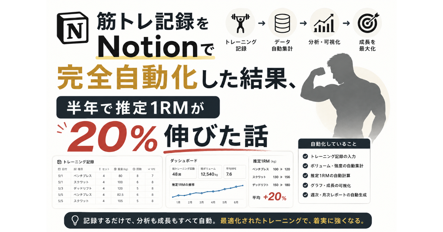 筋トレ記録をNotionで完全自動化した結果、半年で推定1RMが20%伸びた話
