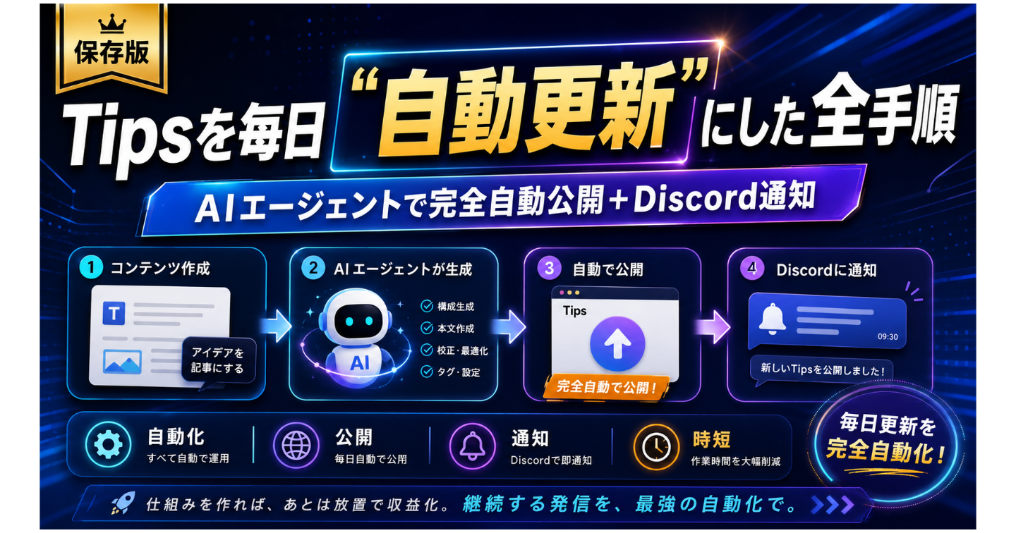 【手順書】Tipsを毎日"自動更新"にした全手順｜AIエージェントで完全自動公開＋Discord通知