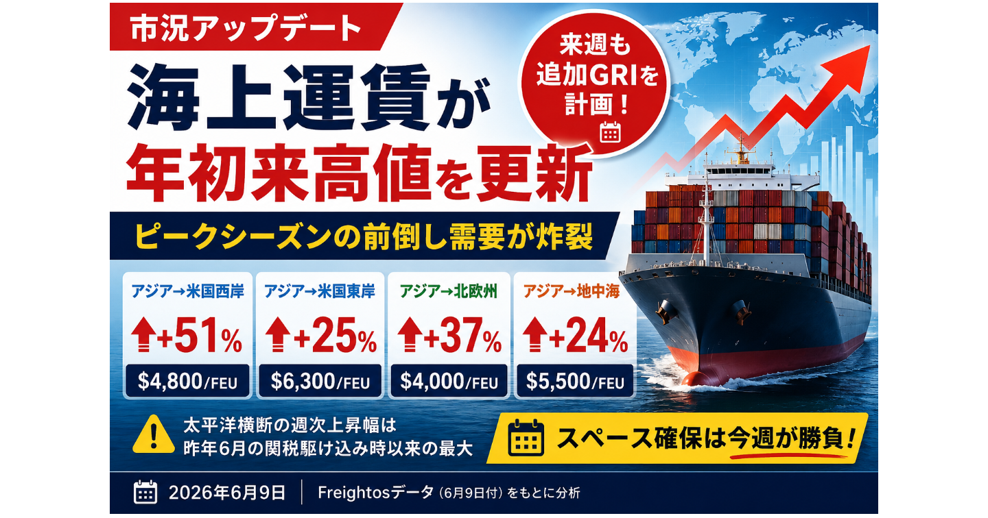 【市況アップデート】海上運賃が年初来高値を更新——ピークシーズンの前倒し需要が炸裂