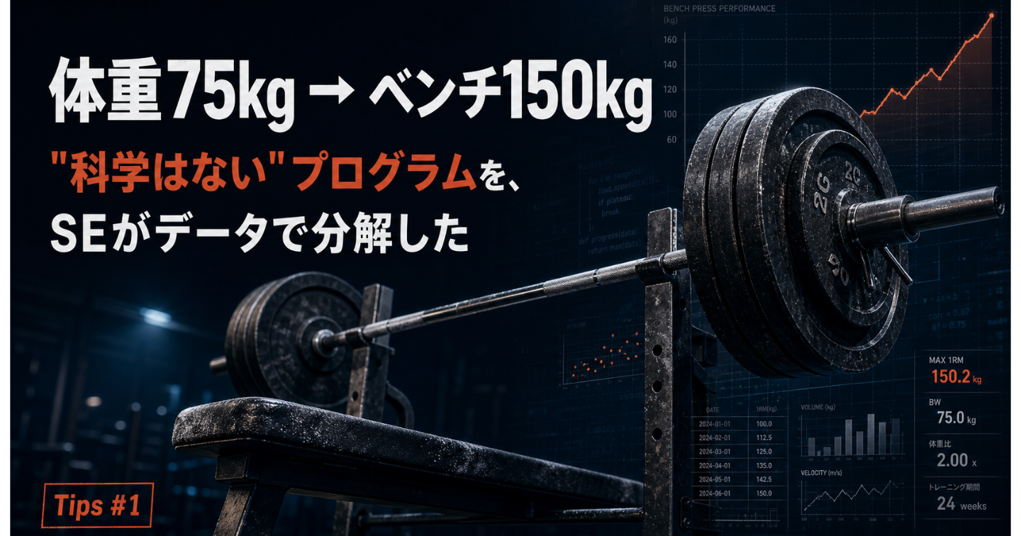 体重75kgで、2年でベンチプレス150kg。「科学はない」と言われたプログラムを、SEがデータで分解した