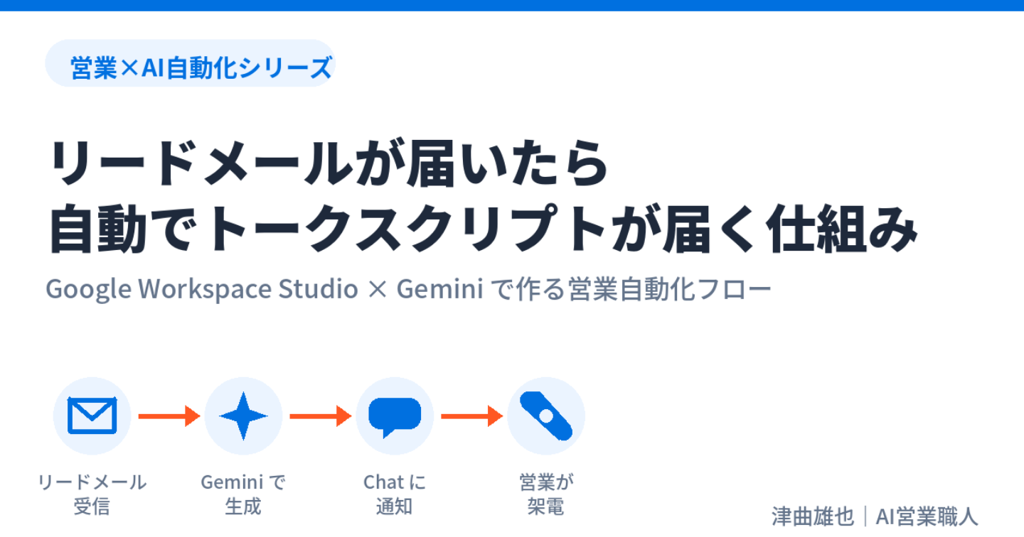 リードメールが届いたら自動でトークスクリプトが届く仕組み