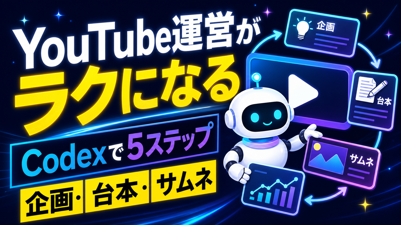 【初心者向け】CodexでYouTube運営を効率化する方法｜企画・台本・サムネを5ステップで仕組み化