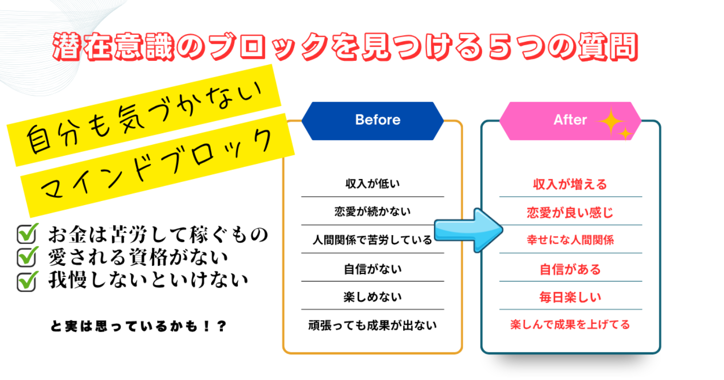 潜在意識のブロックを見つける5つの質問