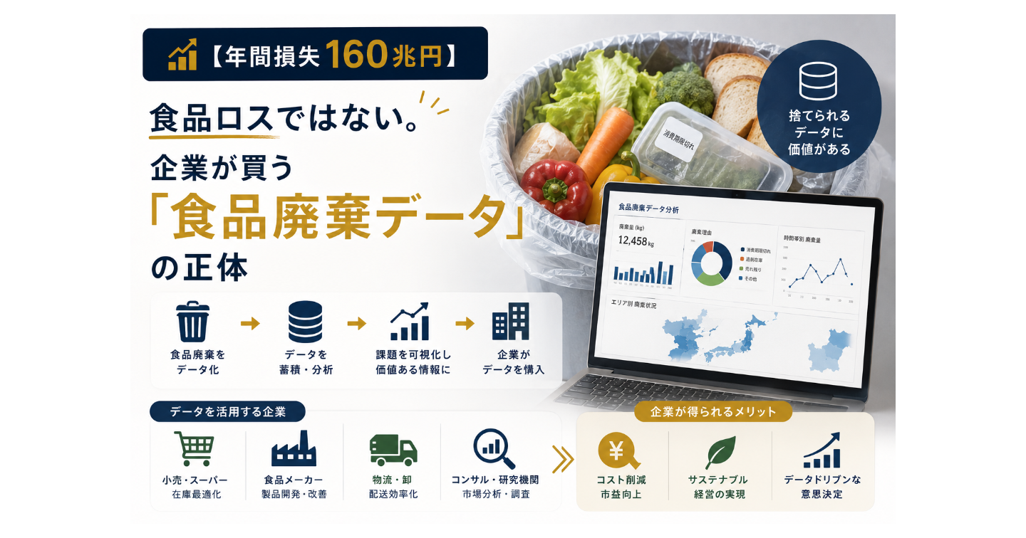 【年間損失160兆円】食品ロスではない。企業が買う「食品廃棄データ」の正体