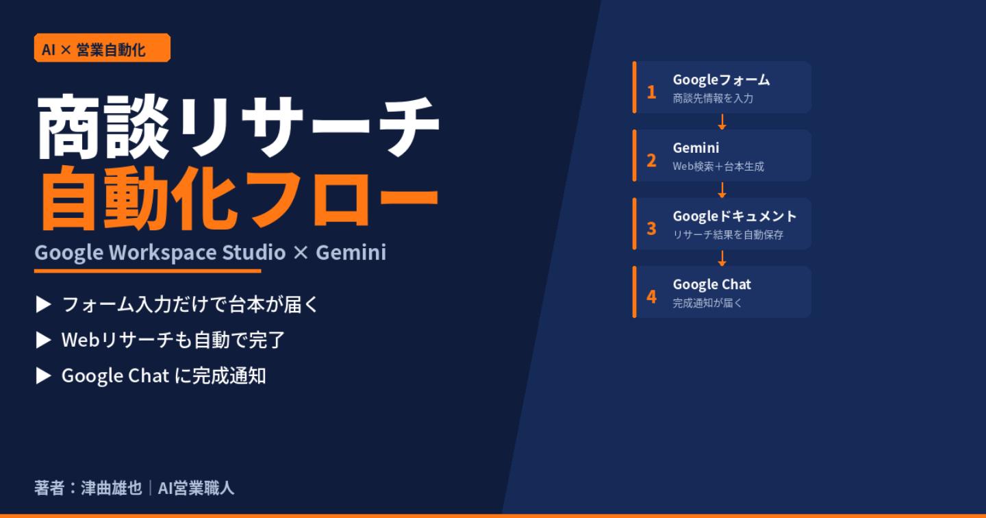 商談リサーチ自動化フロー〜 Google Workspace Studio × Gemini で作る営業準備自動化 〜設定マニュアル