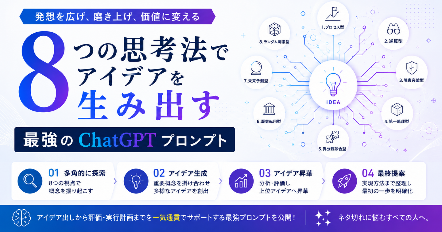 保存版｜8つの思考法でアイデアを生み出す「最強のChatGPTプロンプト」