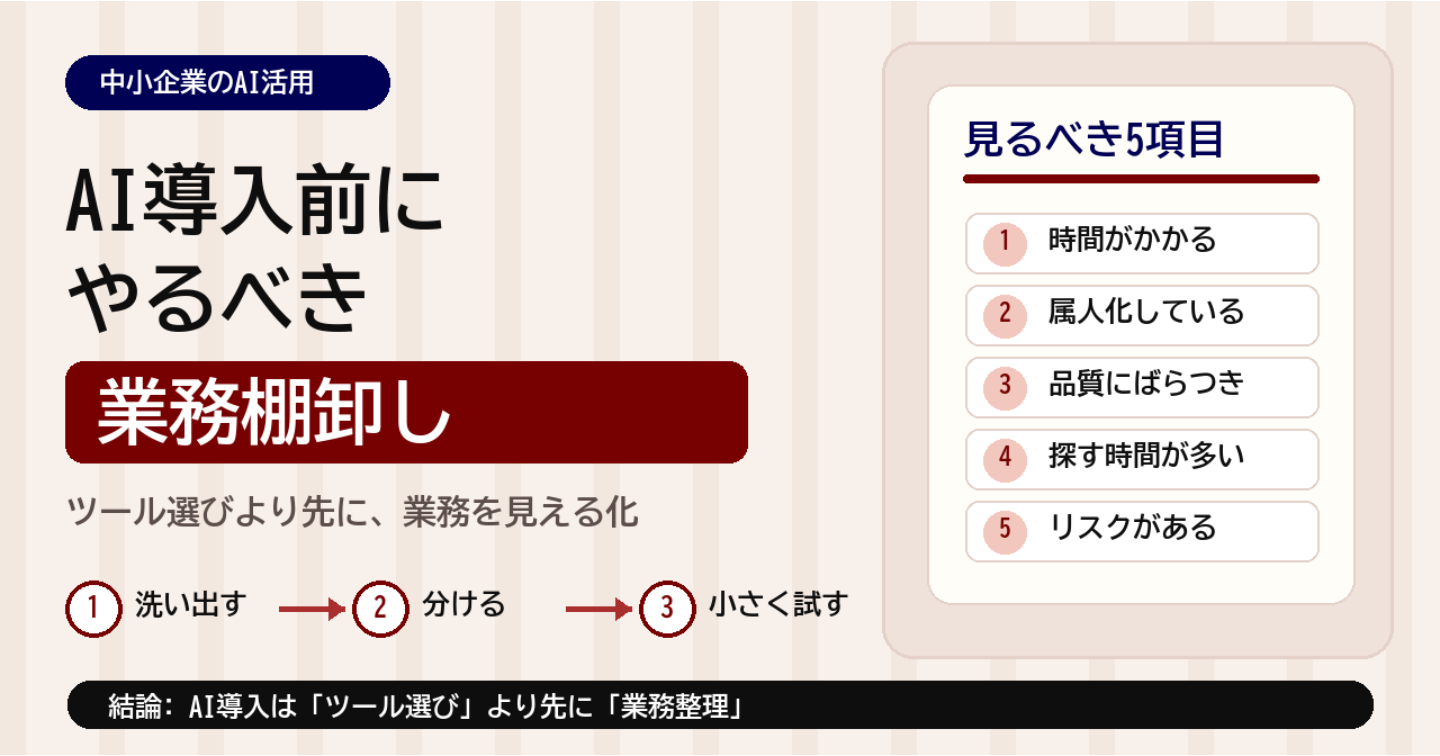 AI導入前にやるべき「業務棚卸し」とは