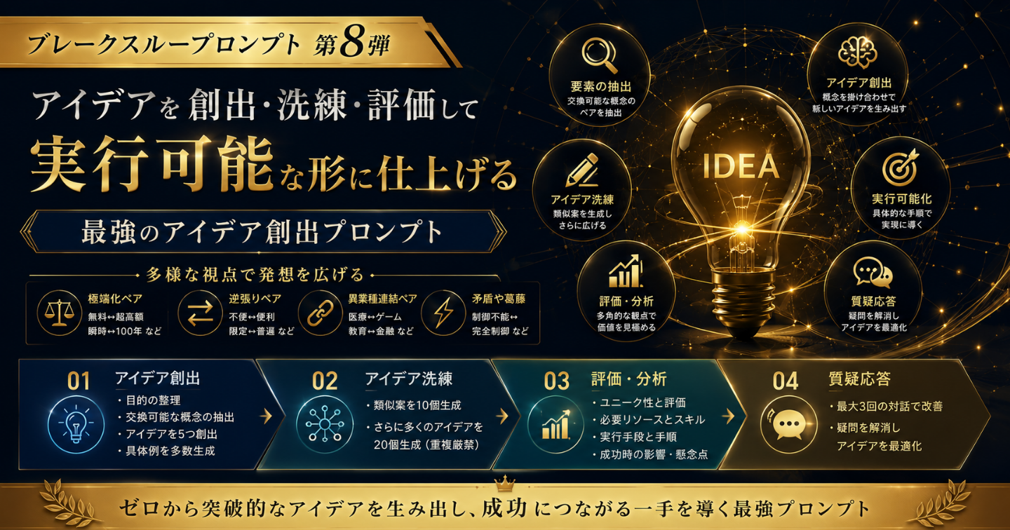 ネタ出しに困らない！副業や創作活動に大活躍！アイデアを量産するプロンプト第8弾