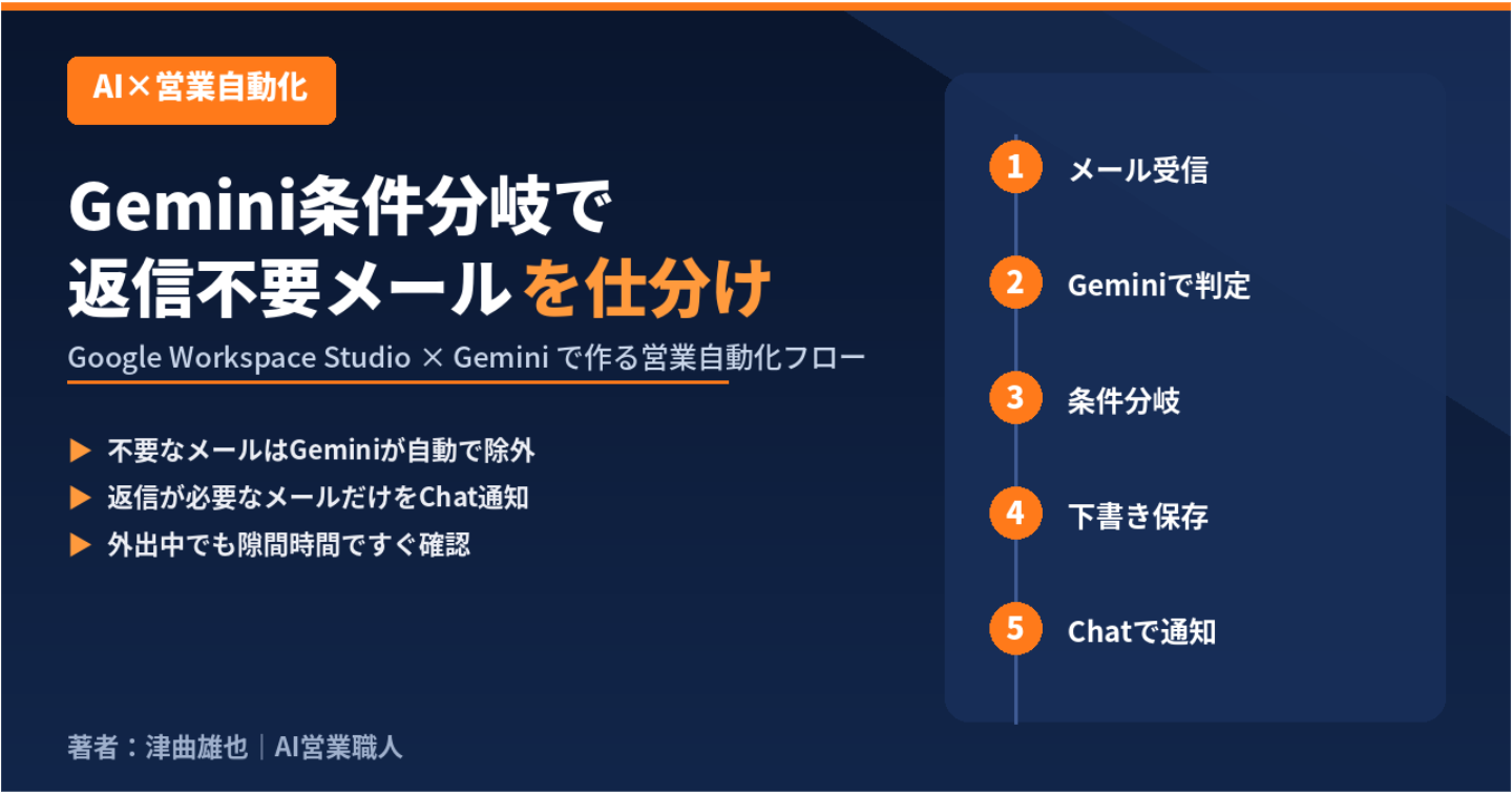 Gemini条件分岐で「返信不要メール」を自動で仕分ける仕組み