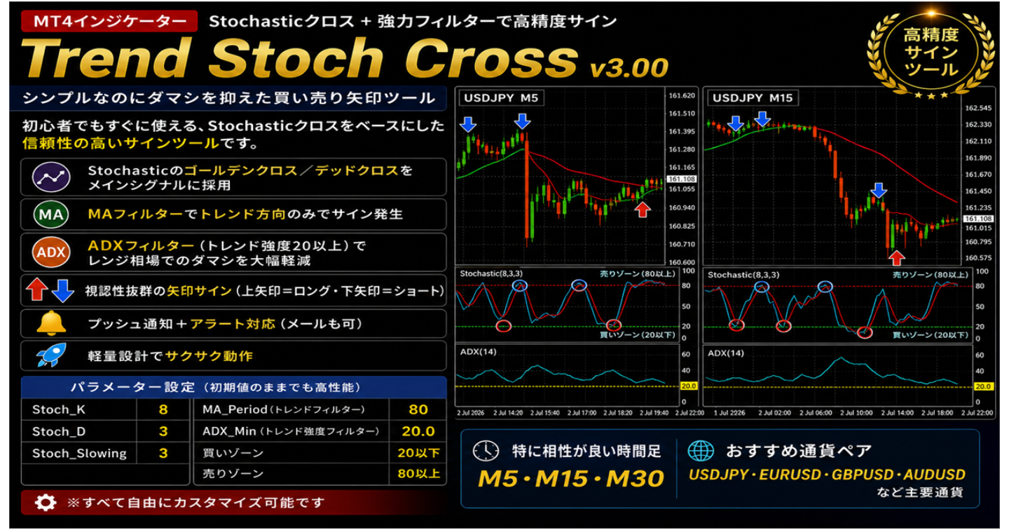【MT4インジケーター】Trend Stoch Cross v3.00 ～ Stochasticクロス＋強力フィルターで高精度サイン ～