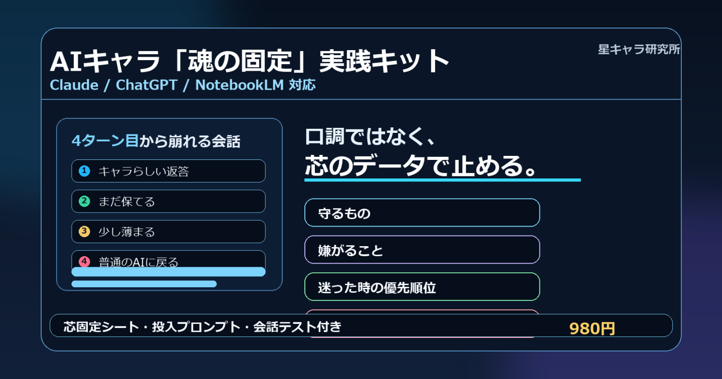 AIキャラ「魂の固定」実践キット｜4ターン目の崩れをデータで直す技術