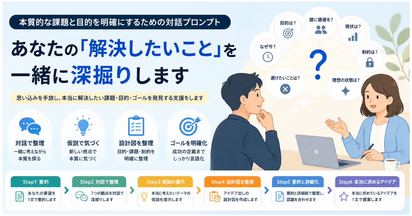 思いつきでAIに聞くな。アイデアの質を10倍変える課題整理プロンプト