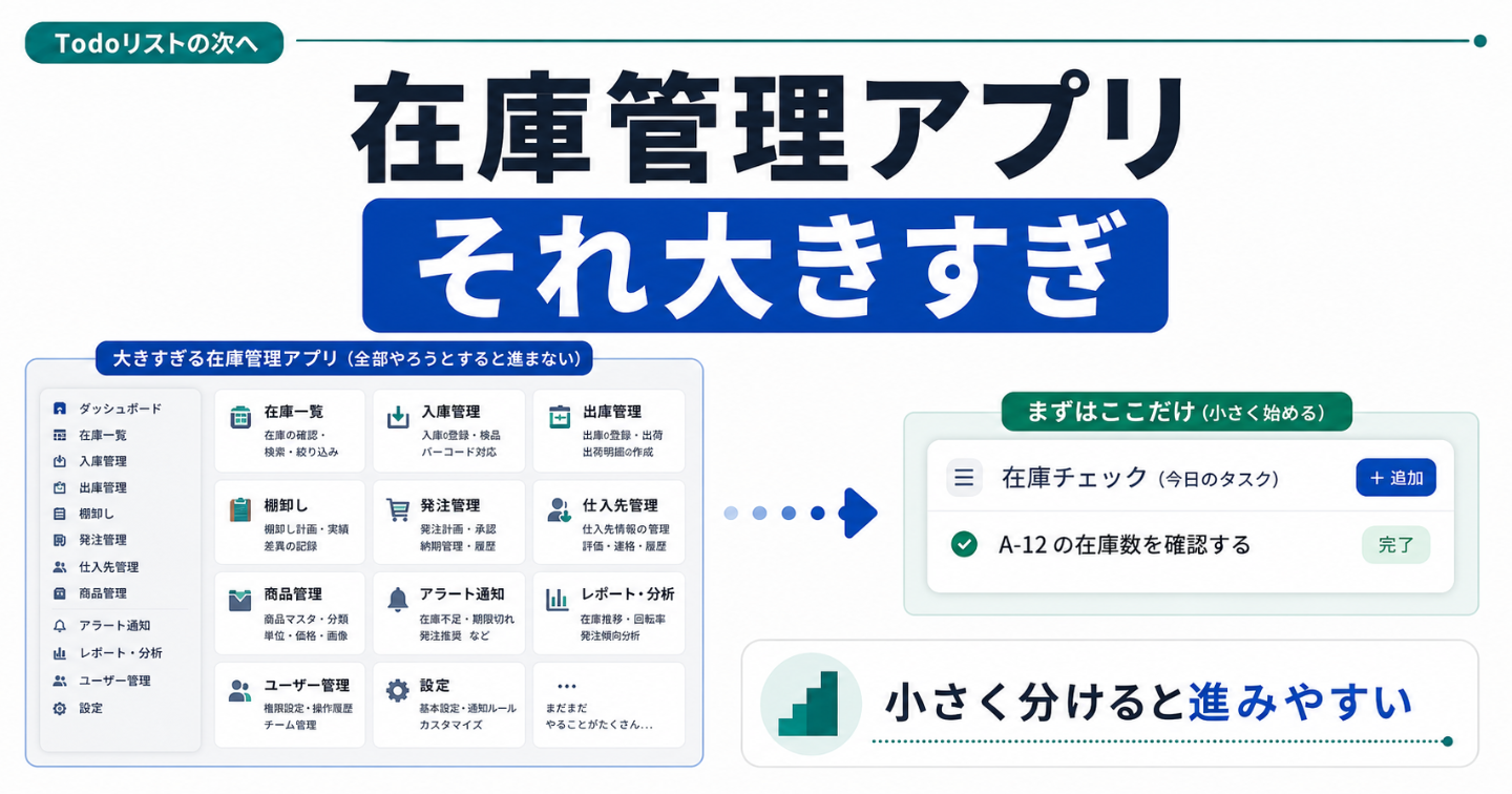 「在庫管理アプリを作って」で止まる理由