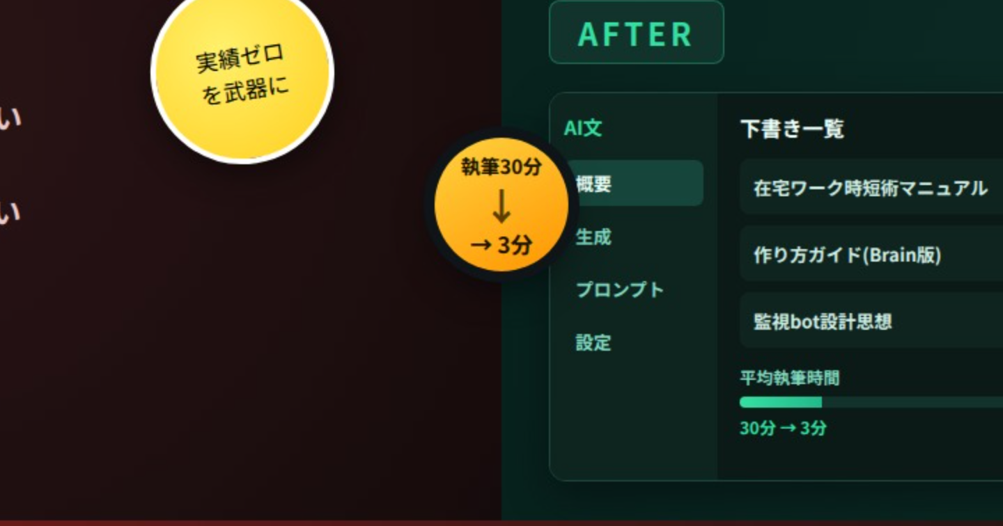 【コード全公開】100行のコピペで実績ゼロを『売れる文』に変換、執筆30分→3分