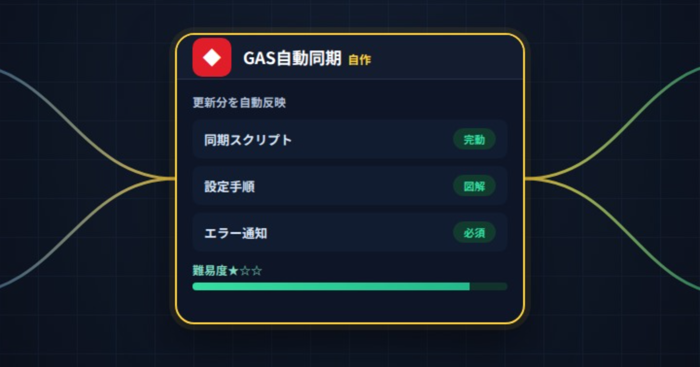 【コード全公開】OneDriveとGoogle Driveを100行のGASでコピペ同期