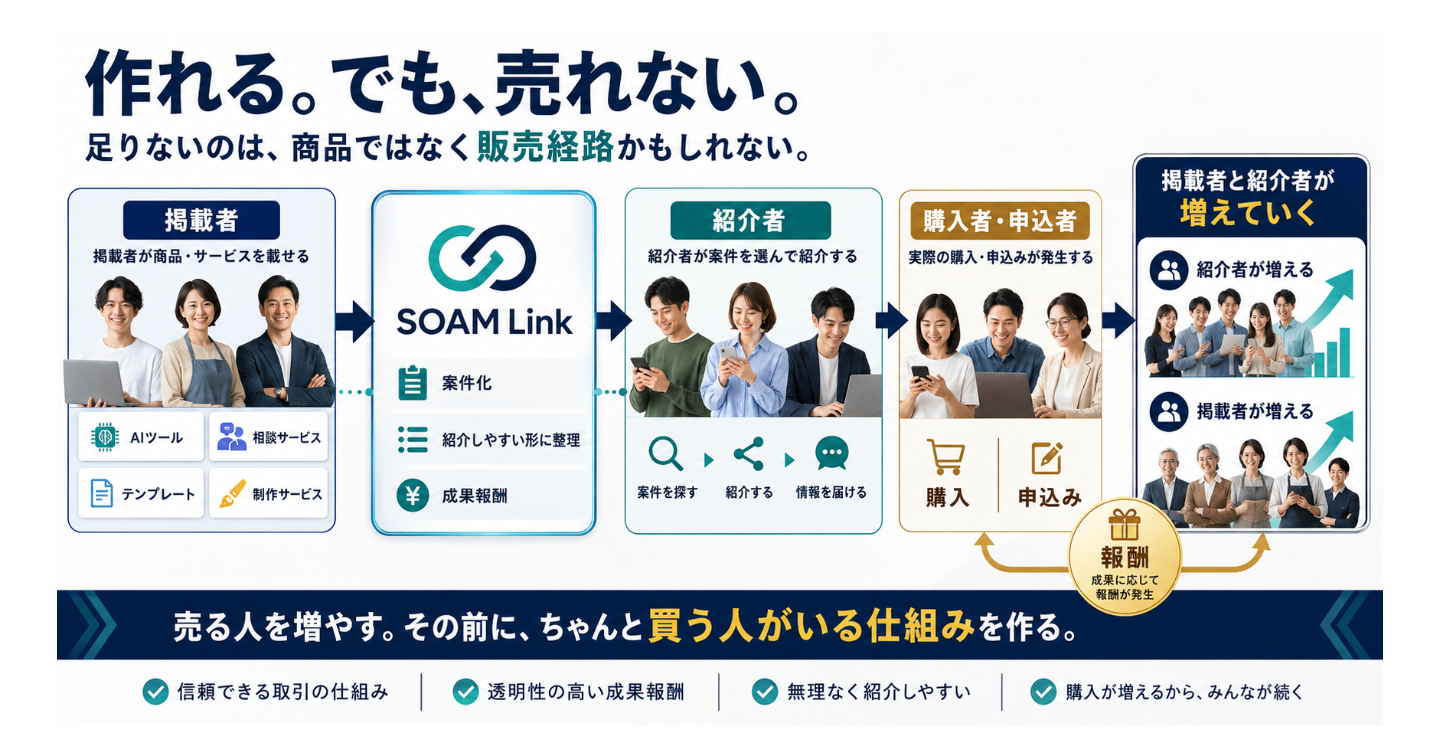 プロダクトは作れた。でも売れない。では、どうすればいいのか。