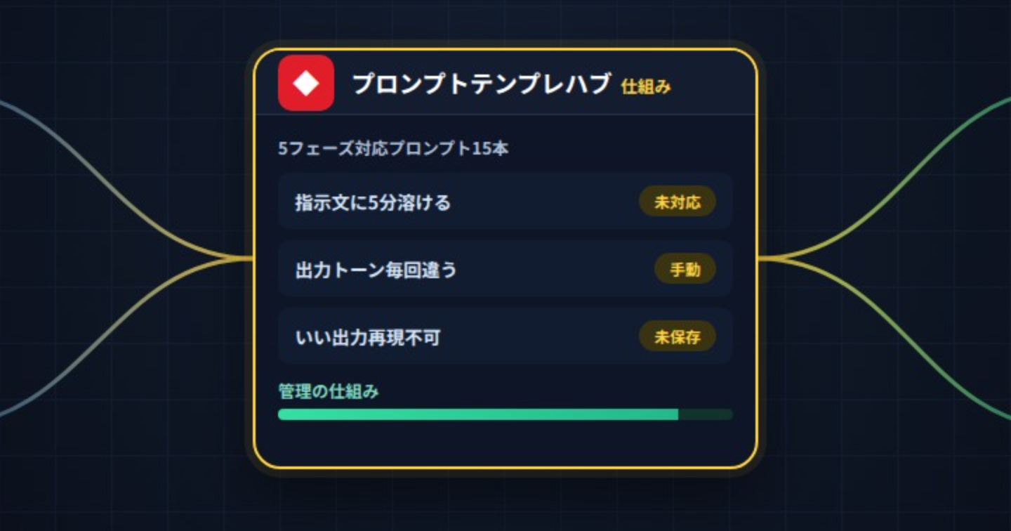 【全公開】広告運用ChatGPTプロンプト15本をコピペで迷う時間ゼロに