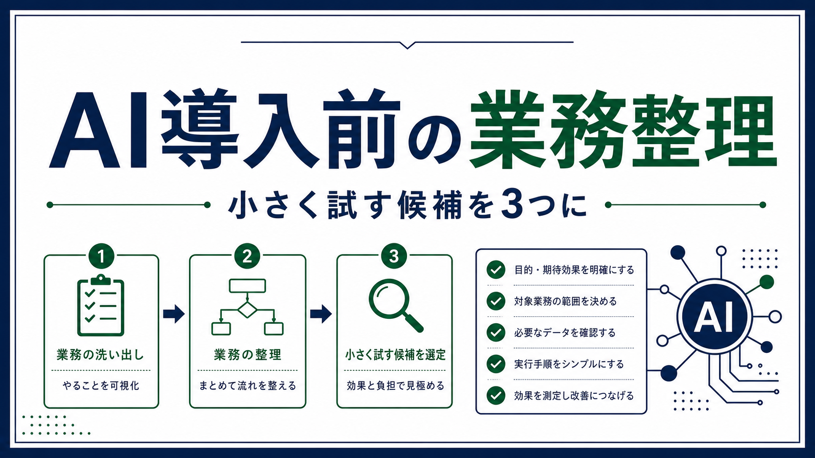 AI導入の前に、まず業務を整理するプロンプト