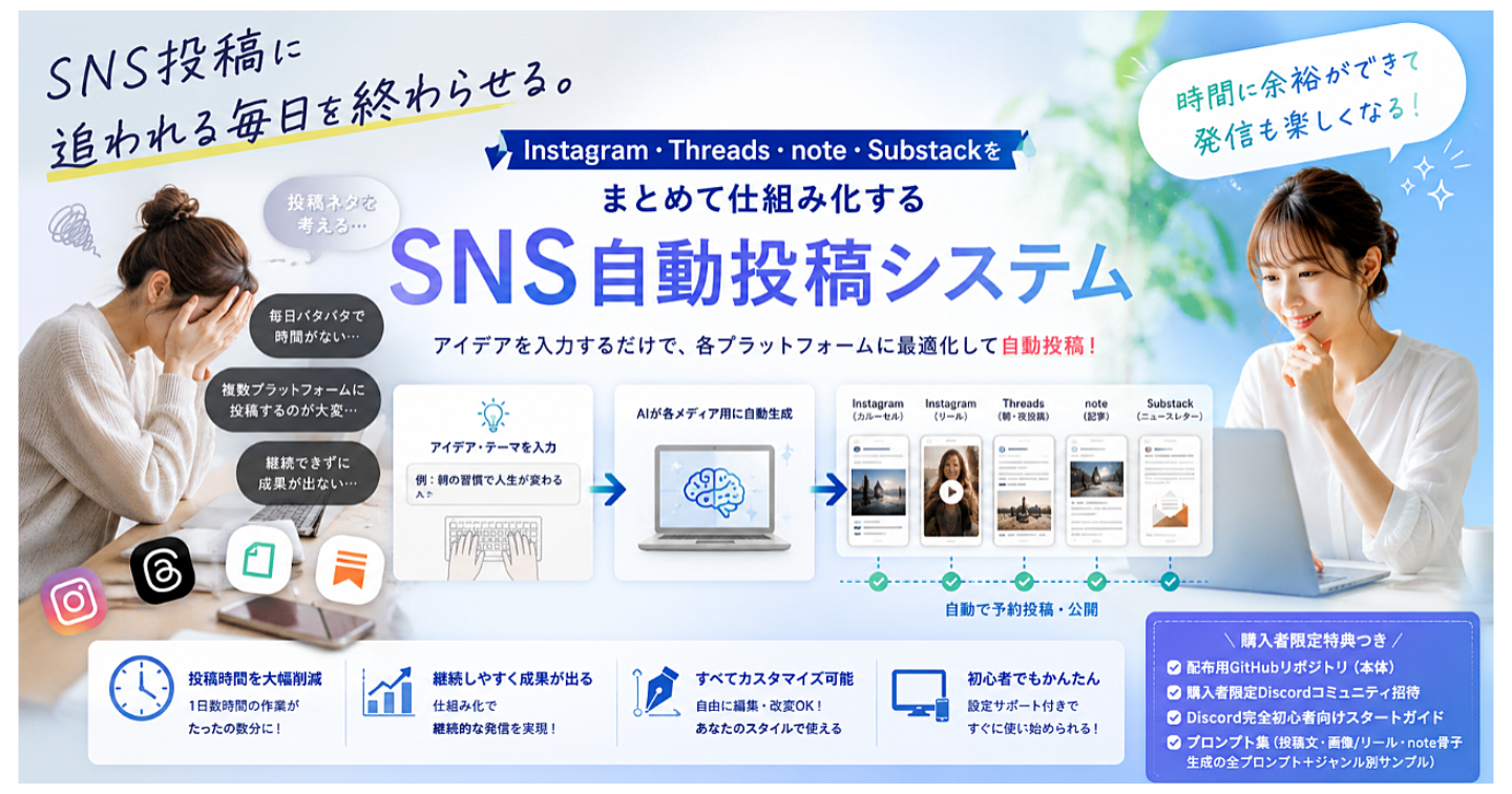 Threads・note・Substackをまとめて仕組み化する「SNS自動投稿システム」