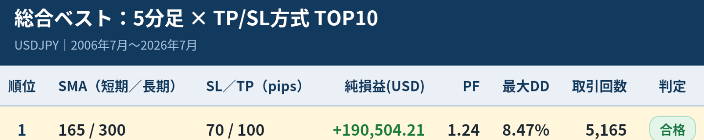 FX検証データ｜金子　剛