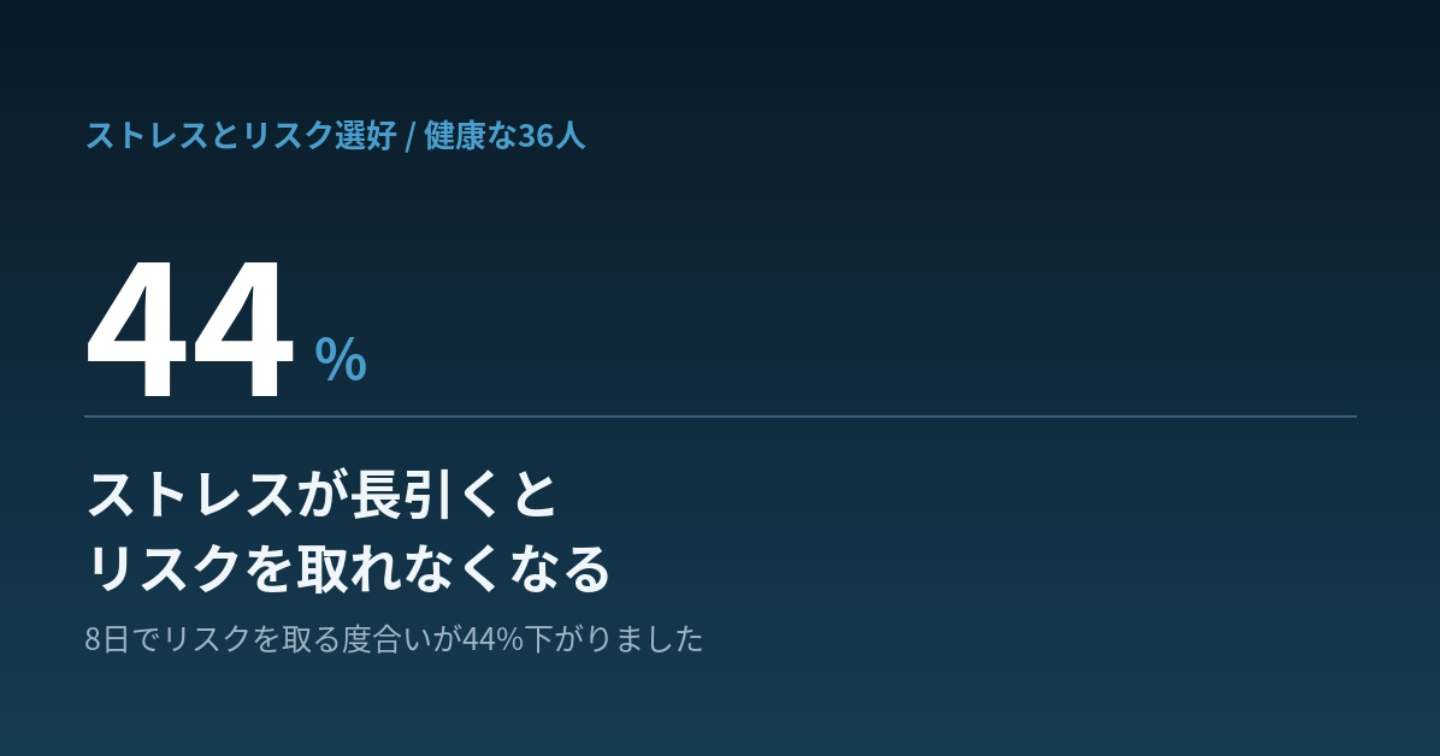  負けた直後ほど、大きく取り返したくなる。FXのメンタルは「崩れる方向」で管理する