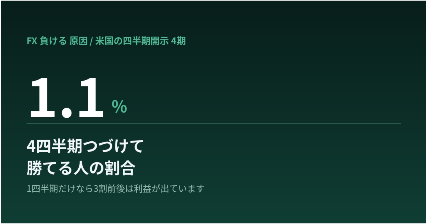  負けた理由をチャートの中に探してしまう。FXで負ける原因は「金額に効く順番」で並べ替える
