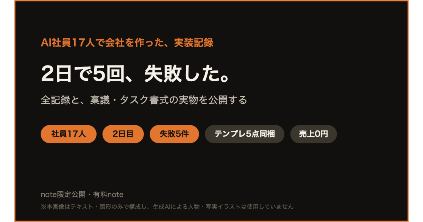 AI社員17人で会社を作ったら、2日で5回失敗した ― 全記録と稟議・タスク書式の実物を公開する【Tips版】