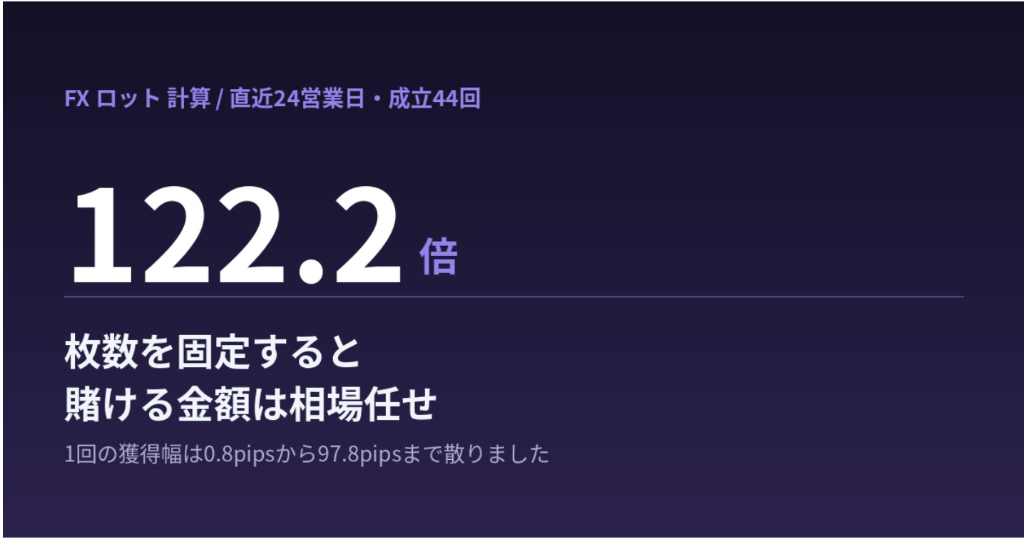  ロットを上げても資産の増え方は速くならない。仲値トレードのロットは「損切り幅」から決める