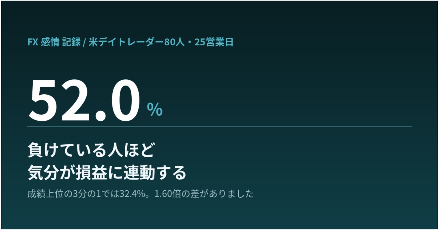  イライラした日ほど負けている気がする。FXの感情記録は「言葉の細かさ」で決まる