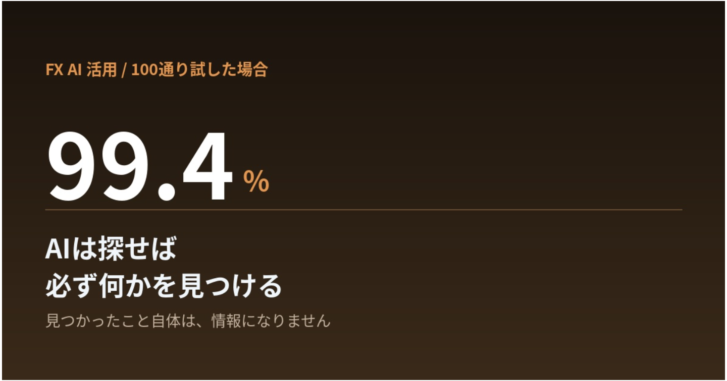 AIに聞いたら、それらしい答えが返ってきた。朝9時台の検証は「試した回数」を先に数える