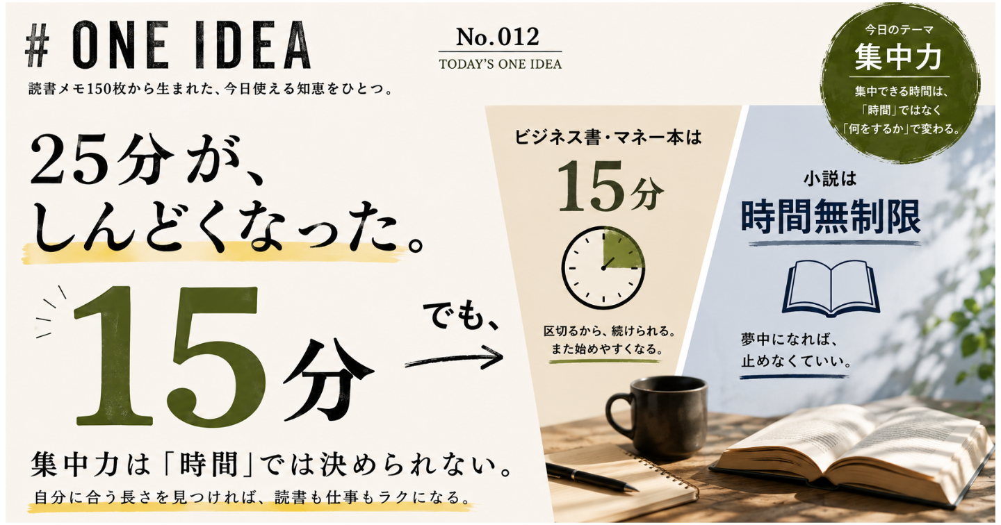 「25分集中」がしんどくなって、15分に変えた。すると気づいたこと