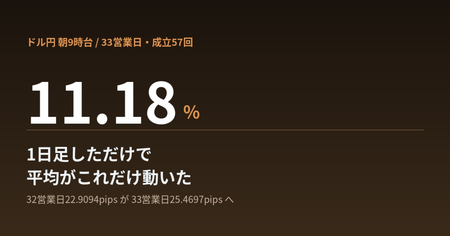  デモでは勝てたのに、本番に移したら勝てない。仲値トレードの練習は「判断の変わり方」から見直す