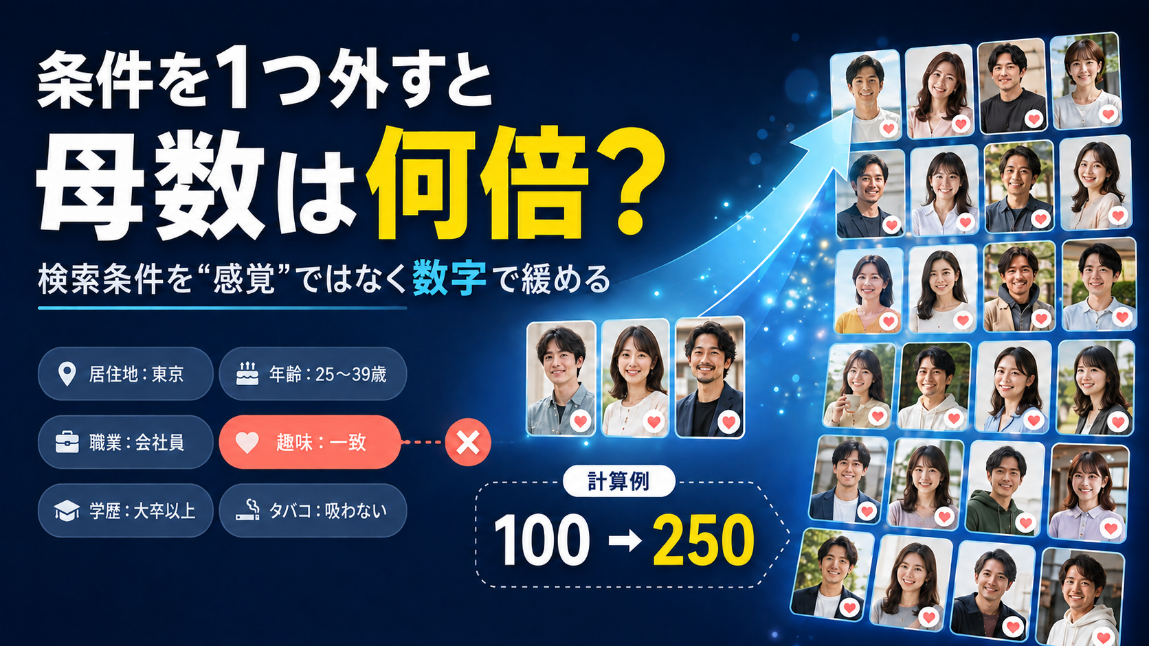 条件を1つ外すと母数は何倍？——検索条件を「感覚」ではなく数字で緩める方法