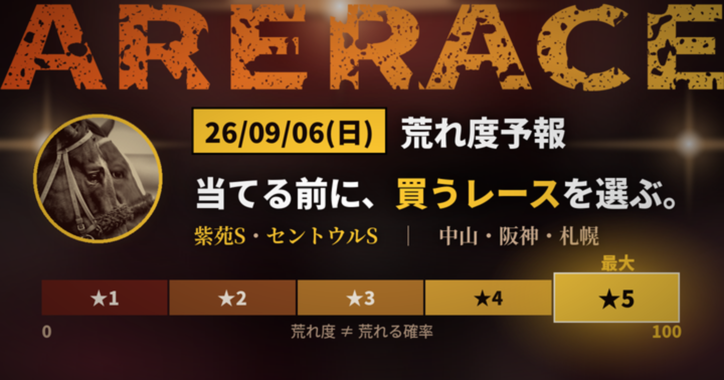 【9/6(日)中央競馬】全36レース荒れ度予報は無料🔥★5は5鞍