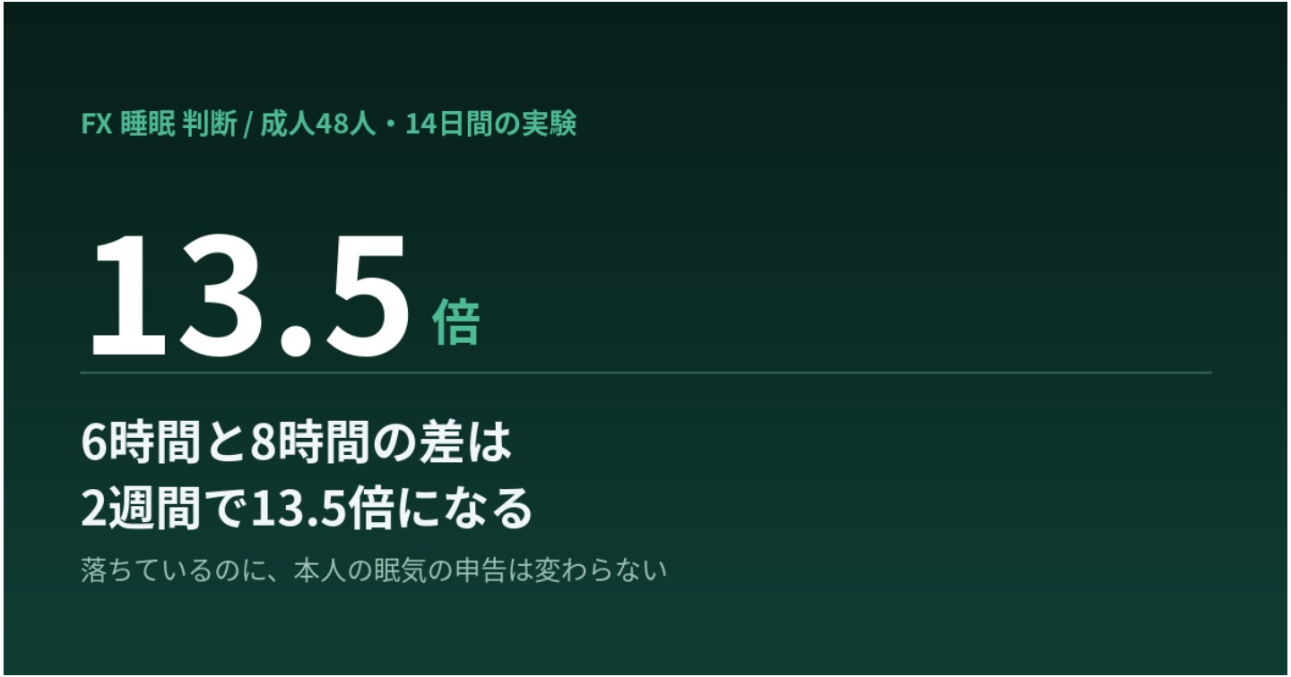 寝不足の日ほど、いつもより大きく入ってしまう。朝9時台は「判断が変わる向き」を先に知る