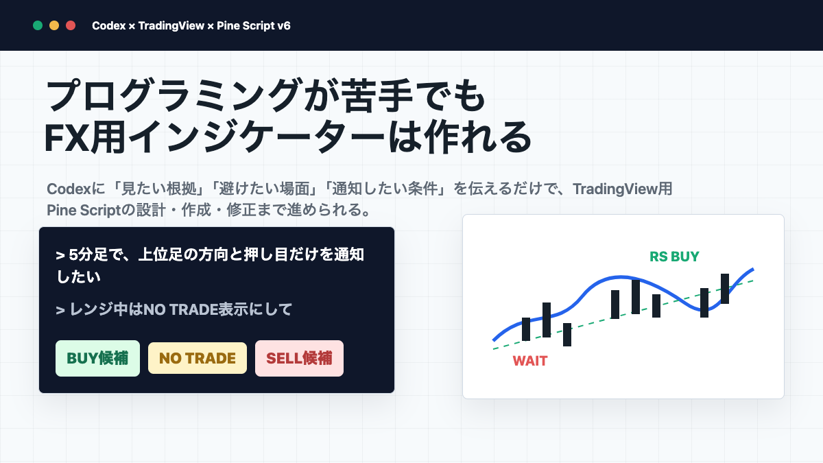 プログラミング不要でFX用TradingViewインジケーターを作る方法｜Codex×Pine Script入門