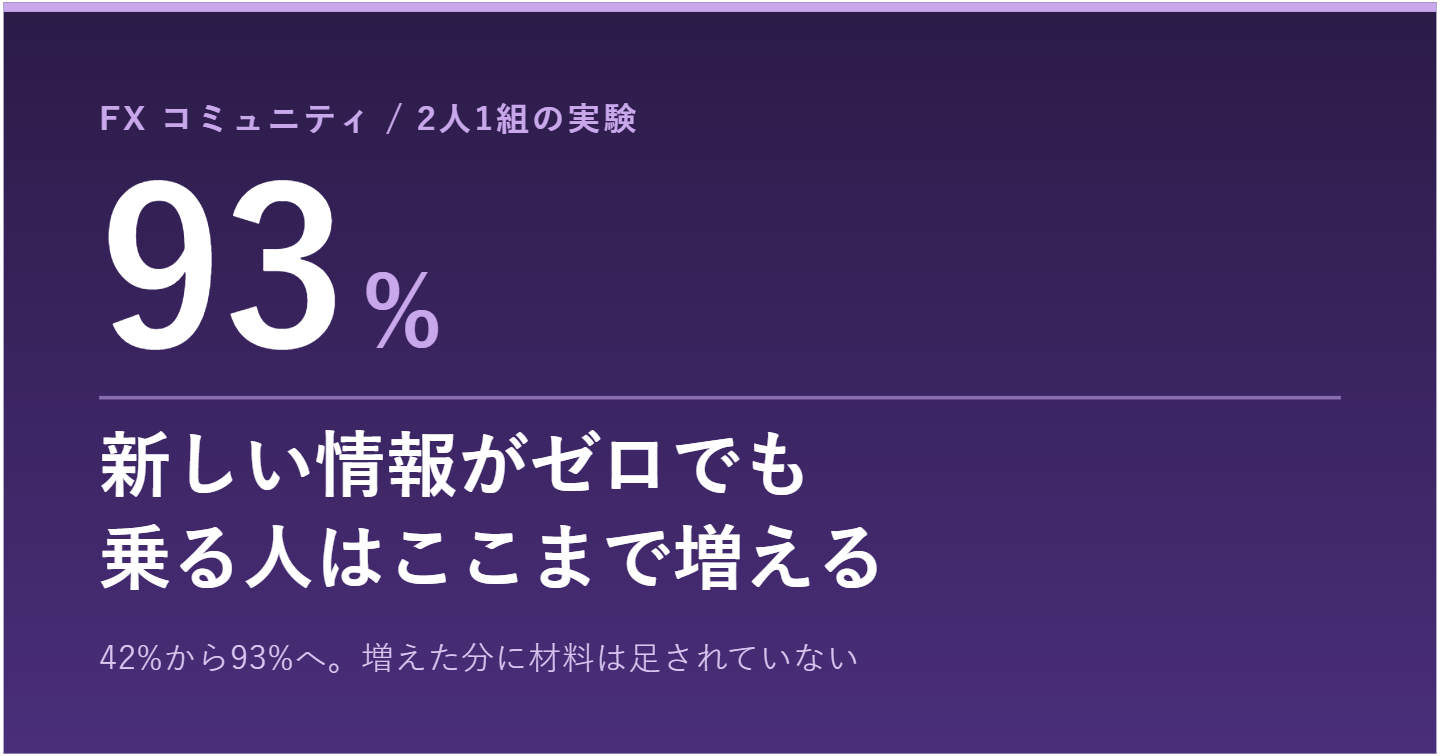  グループの投稿を見てから、その日の入り方を決めている。FXの仲間は「誰が先に言ったか」で見直す