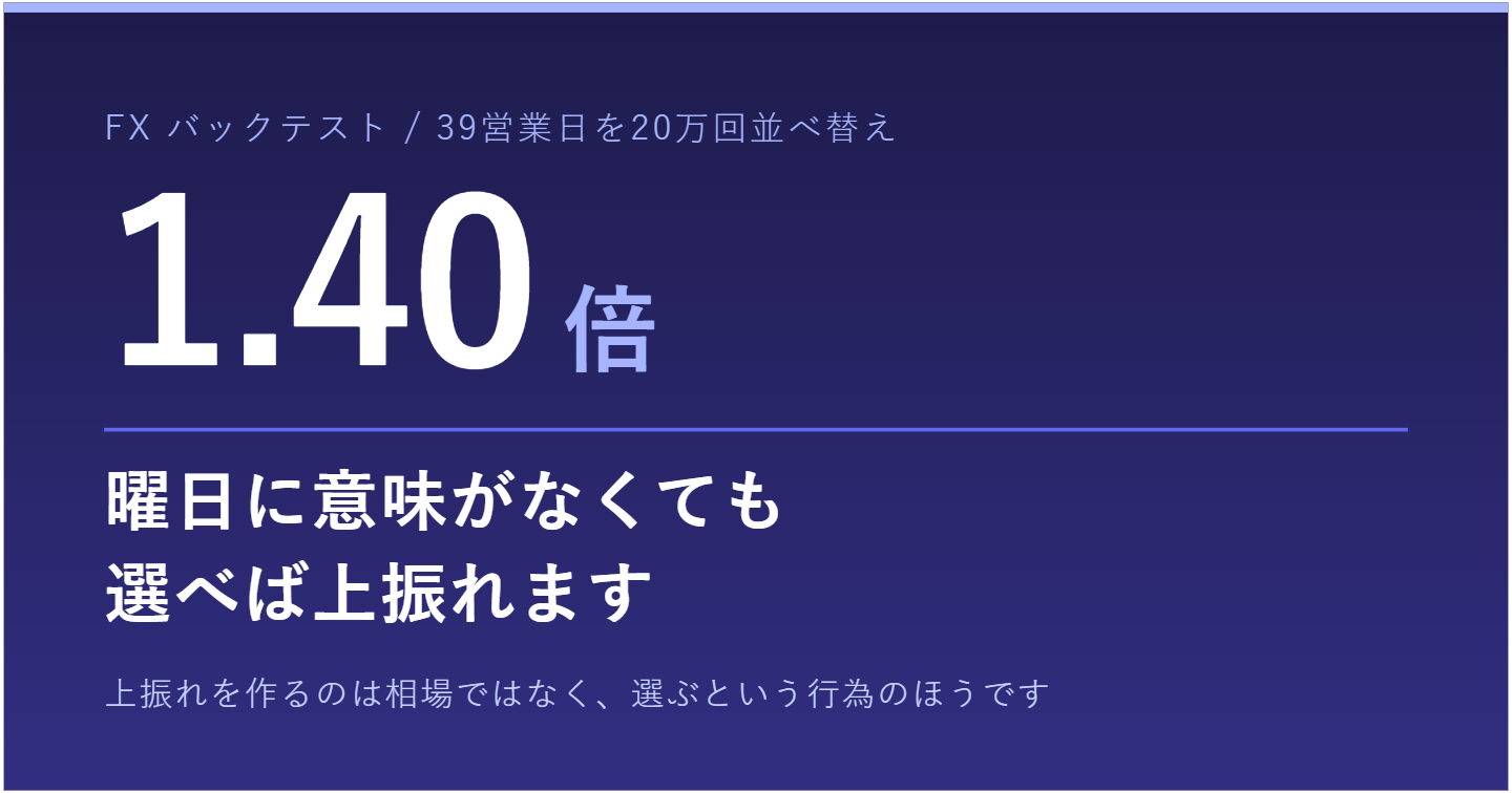  過去チャートで試したら、きれいな右肩上がりになった。バックテストは「先に引く割引」を決めておく