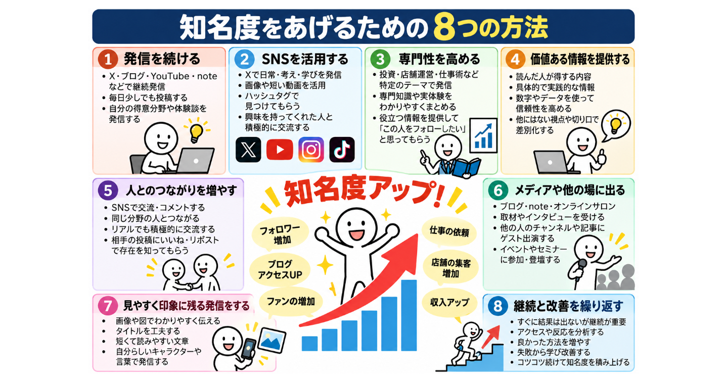 Xで知名度をあげたい