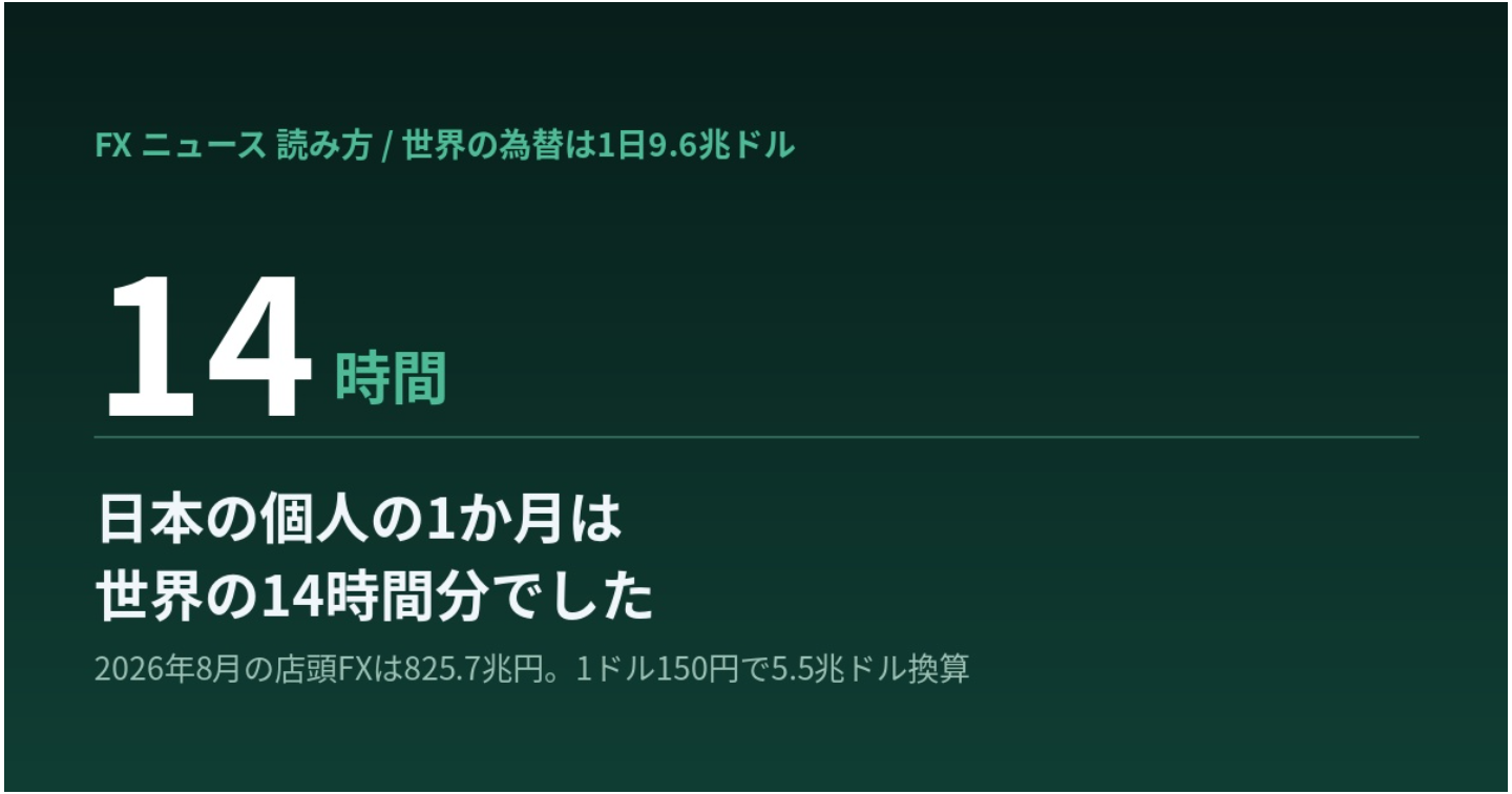  相場が動いた理由を、あとからニュースで確かめている。FXのニュースは「読む順番」を先に決める