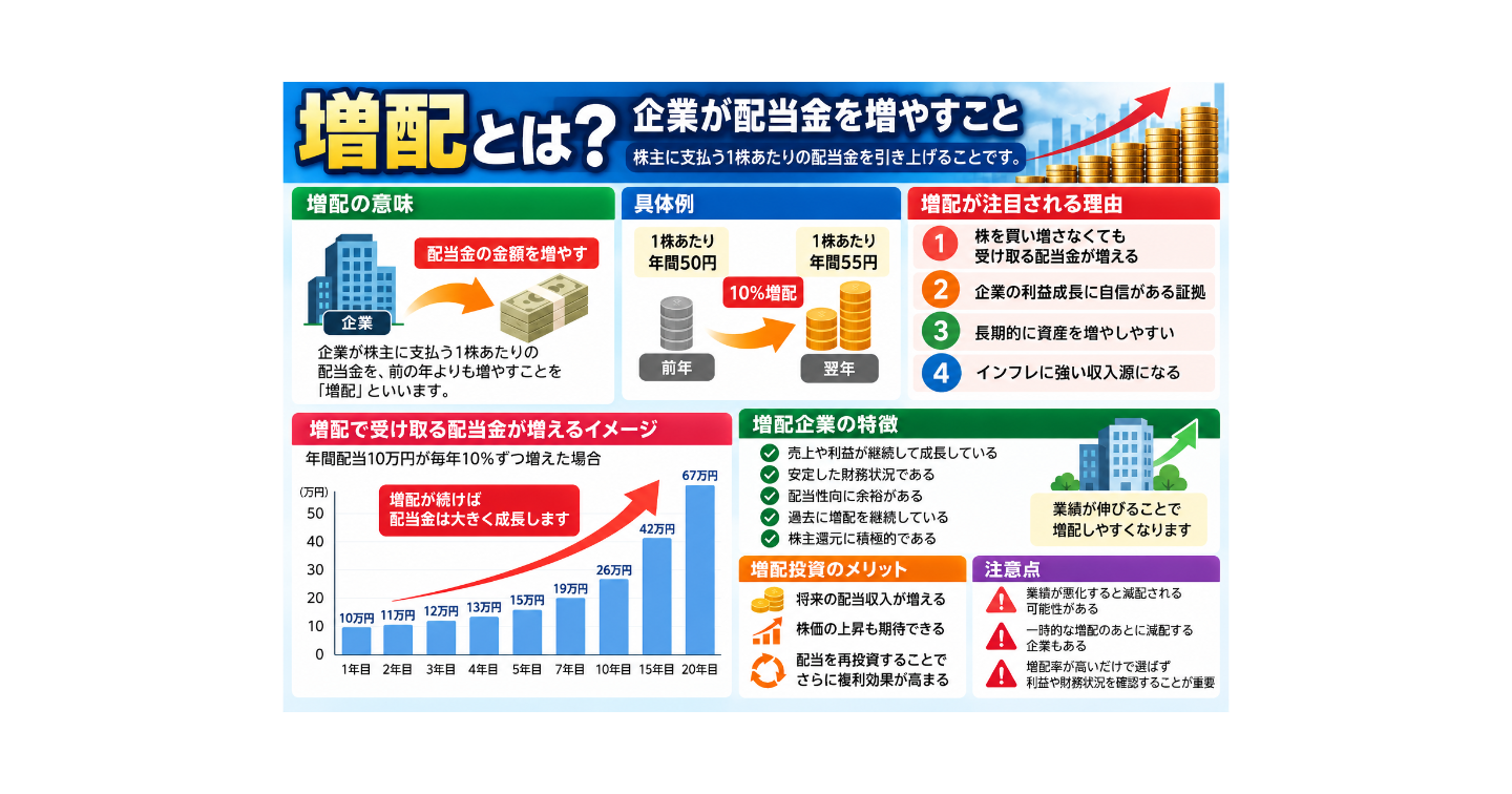 増配とは