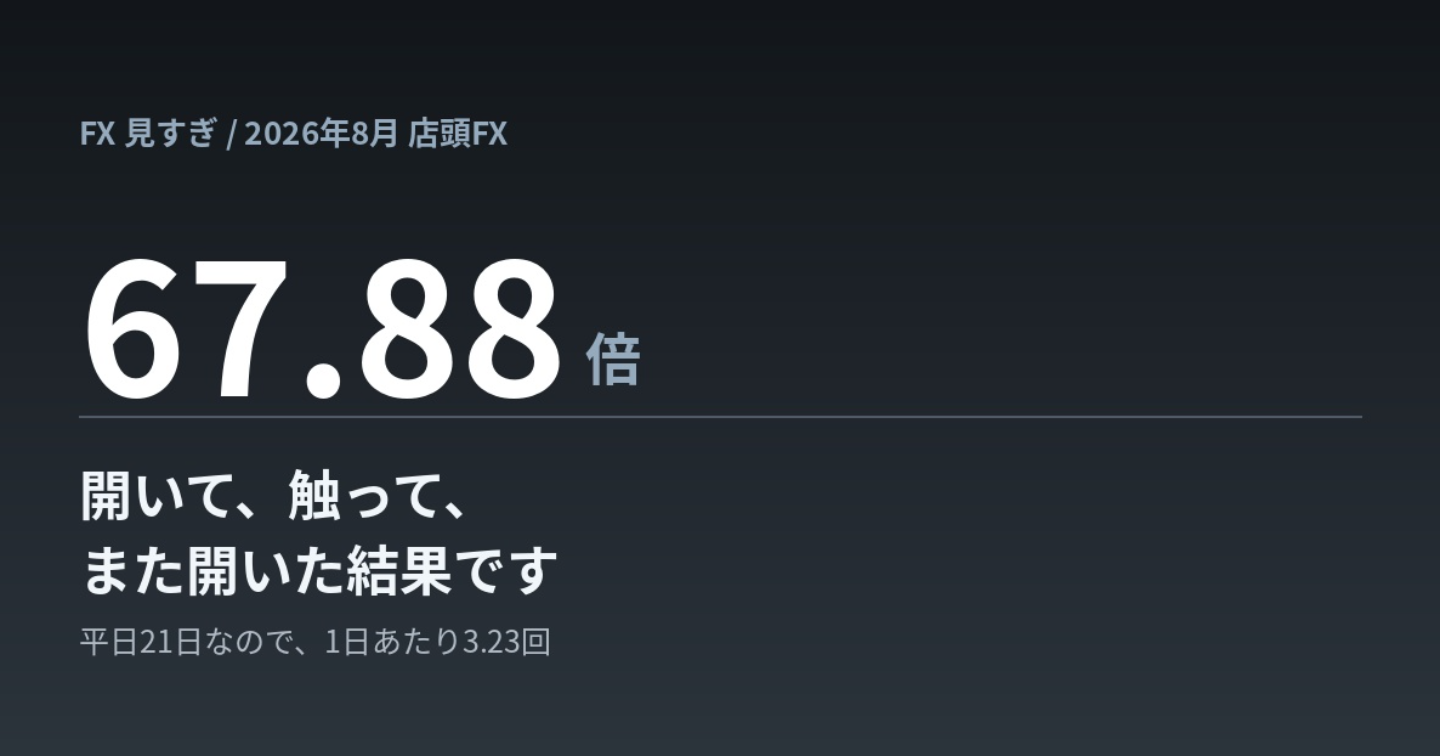  ポジションを持っていない日も、5分おきにチャートを開いている。朝9時台は「見ない時間」を先に決める