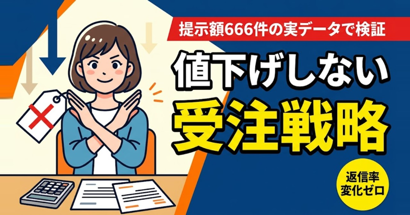 【提示額666件の実データ】値下げしない受注戦略｜安く出しても返信率は1ポイントも上がらなかった