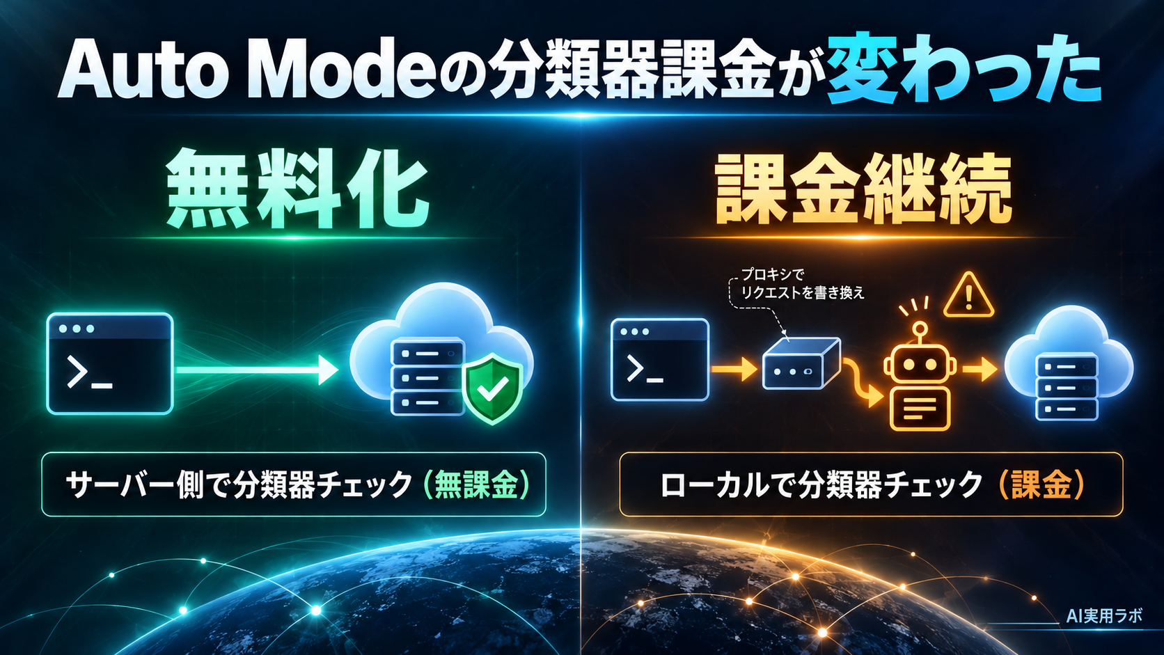 Claude Code Auto Modeの分類器課金が変わった：claude -pには関係ない理由