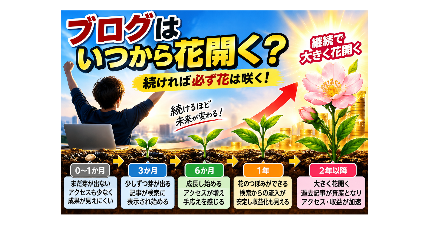 ブログはいつから花開く？