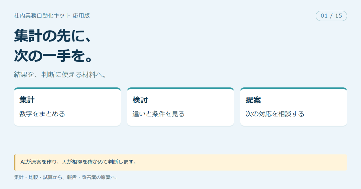# 集計結果を「次の対応を相談できる報告」に変える3段階