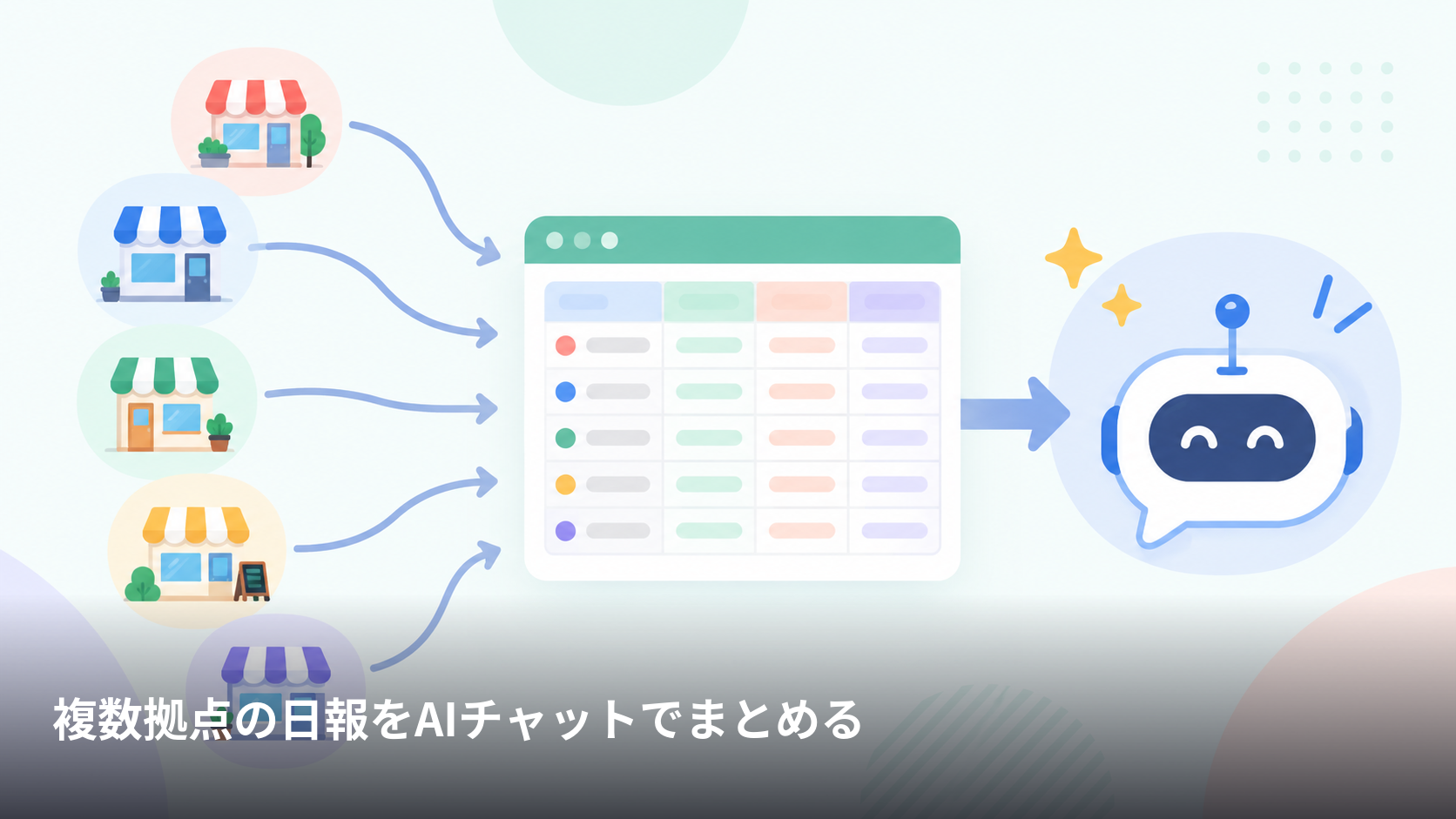 複数拠点の日報、AIチャットに貼るだけで遅延・未対応・引き継ぎ事項をまとめる