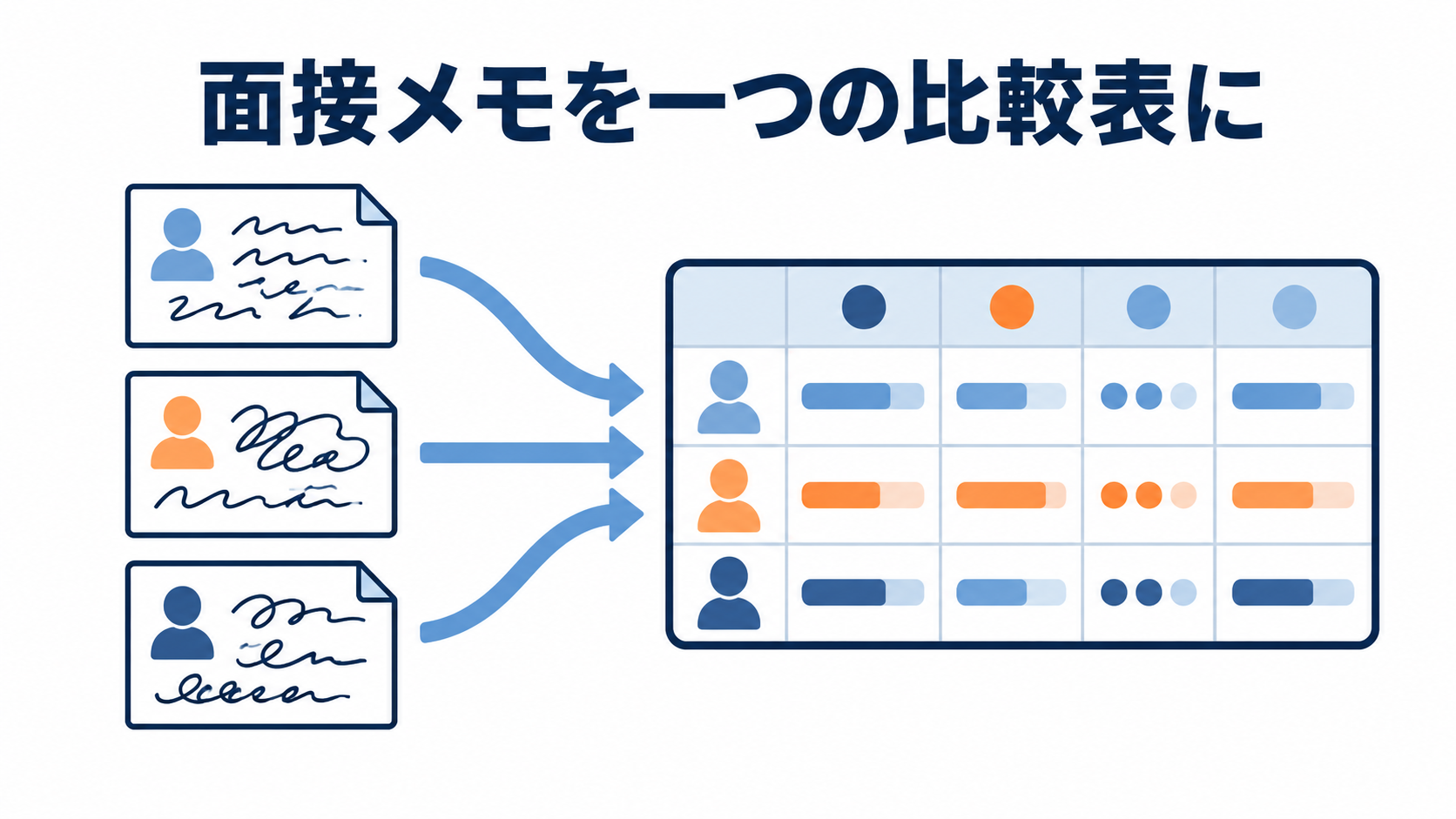 面接メモがバラバラで比較できない、を1つの表とコメント文で解決する