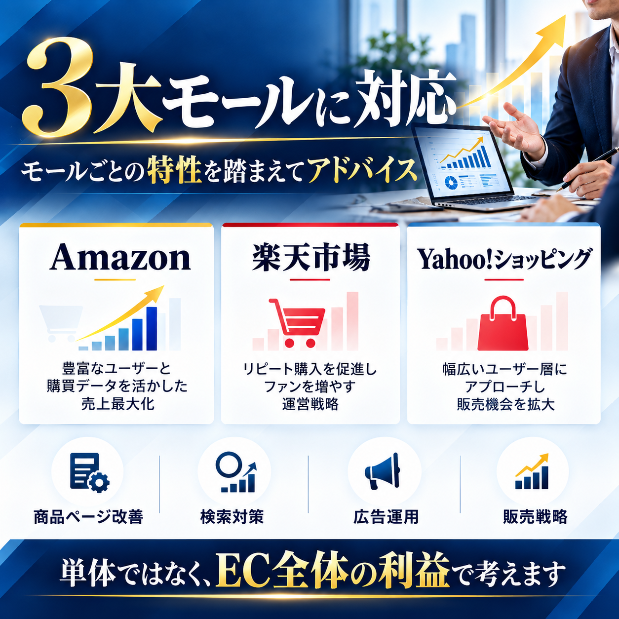 売上ではなく「利益」を増やすEC経営相談｜Amazon・楽天・Yahoo!｜仕入れ・SEO・広告・送料・在庫まで対応