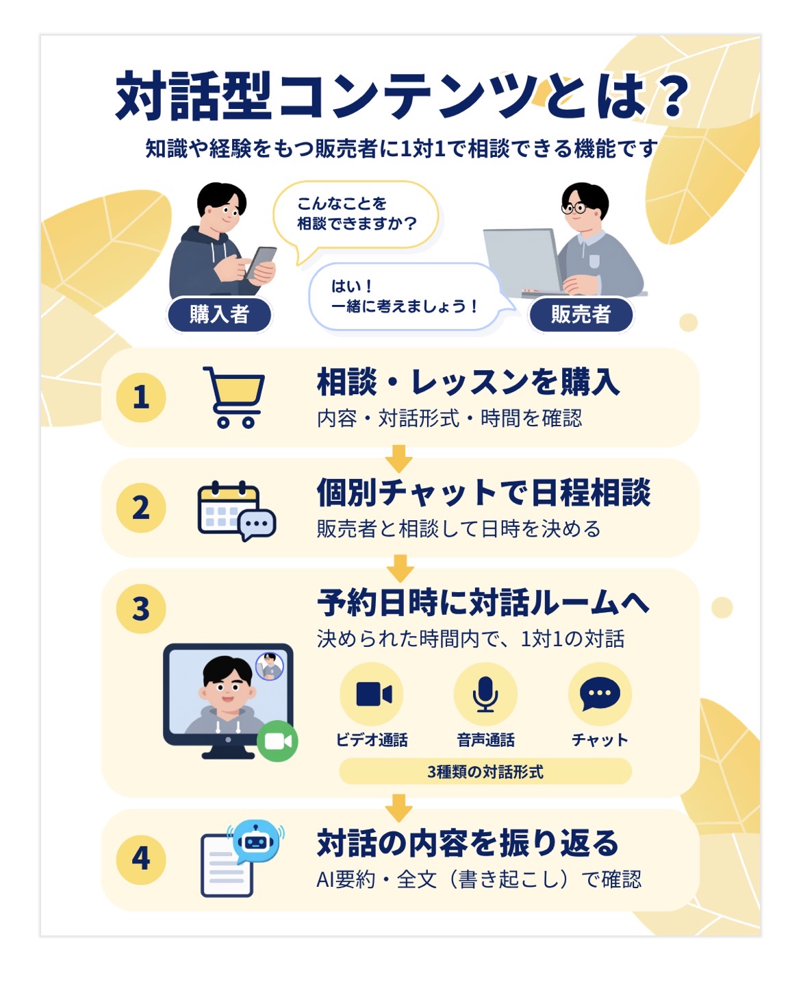 【10名まで無料】うきるのマッチングアプリ個別指導